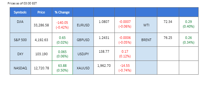 market overview price chart 24 may 2023