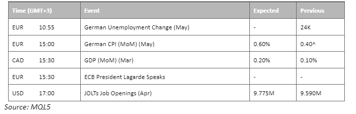 economic calendar 31 may 2023