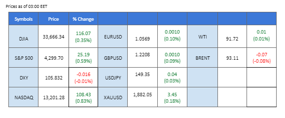 market overview price chart 29 September 2023