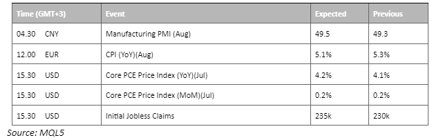 economic calendar 31 august 2023