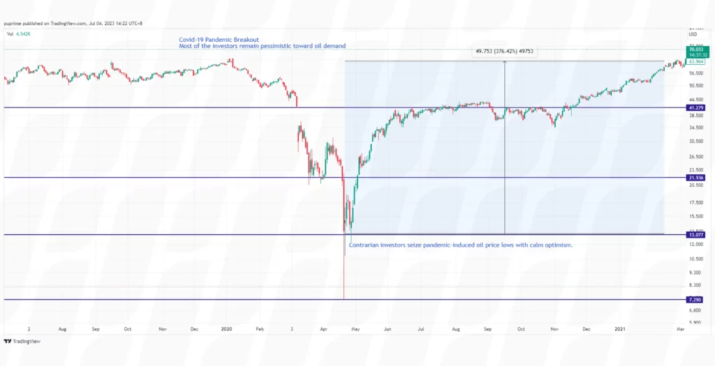 contrarian trading strategies sentiment analysis strategy